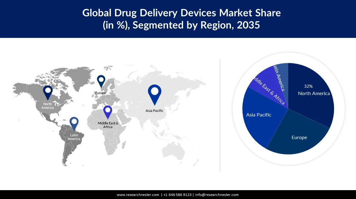 /admin/report_image/Drug Delivery Devices Market Size.webp